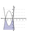 Graph the solution set of the system. -  A)    B)    C)    D)   