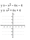 Graph the solution set of the system. -  A)    B)    C)    D)   