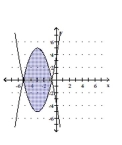Graph the solution set of the system. -  A)    B)    C)    D)   