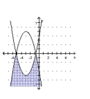 Graph the solution set of the system. -  A)    B)    C)    D)   