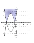 Graph the solution set of the system. -  A)    B)    C)    D)   