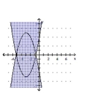 Graph the solution set of the system. -  A)    B)    C)    D)   
