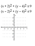 Graph the solution set of the system. -  A)    B)    C)    D)   