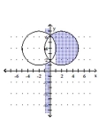 Graph the solution set of the system. -  A)    B)    C)    D)   