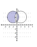 Graph the solution set of the system. -  A)    B)    C)    D)   
