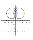 Graph the solution set of the system. -  A)    B)    C)    D)   
