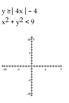 Graph the solution set of the system. -  A)    B)    C)    D)   