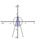 Graph the solution set of the system. -  A)    B)    C)    D)   