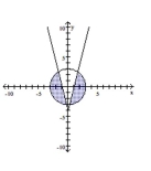 Graph the solution set of the system. -  A)    B)    C)    D)   
