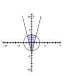 Graph the solution set of the system. -  A)    B)    C)    D)   