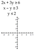 Graph the system of inequalities. Indicate the solution set by shading. -  A)    B)    C)    D)   