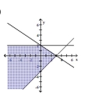 Graph the system of inequalities. Indicate the solution set by shading. -  A)    B)    C)    D)   
