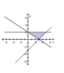 Graph the system of inequalities. Indicate the solution set by shading. -  A)    B)    C)    D)   