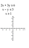 Graph the system of inequalities. Indicate the solution set by shading. -  A)    B)    C)    D)   