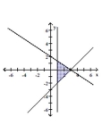 Graph the system of inequalities. Indicate the solution set by shading. -  A)    B)    C)    D)   