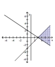Graph the system of inequalities. Indicate the solution set by shading. -  A)    B)    C)    D)   