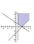 Graph the system of inequalities. Indicate the solution set by shading. -  A)    B)    C)    D)   