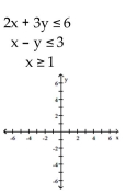 Graph the system of inequalities. Indicate the solution set by shading. -  A)    B)    C)    D)   