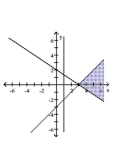 Graph the system of inequalities. Indicate the solution set by shading. -  A)    B)    C)    D)   