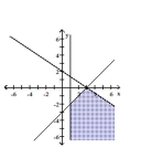Graph the system of inequalities. Indicate the solution set by shading. -  A)    B)    C)    D)   