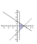 Graph the system of inequalities. Indicate the solution set by shading. -  A)    B)    C)    D)   
