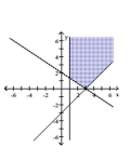 Graph the system of inequalities. Indicate the solution set by shading. -  A)    B)    C)    D)   