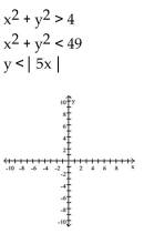 Graph the system of inequalities. Indicate the solution set by shading. -  A)    B)    C)    D)   