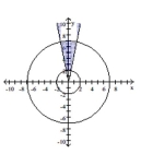 Graph the system of inequalities. Indicate the solution set by shading. -  A)    B)    C)    D)   
