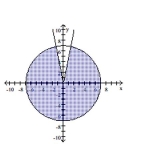 Graph the system of inequalities. Indicate the solution set by shading. -  A)    B)    C)    D)   