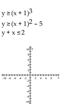 Graph the system of inequalities. Indicate the solution set by shading. -  A)    B)    C)    D)   