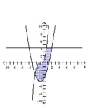 Graph the system of inequalities. Indicate the solution set by shading. -  A)    B)    C)    D)   