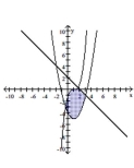 Graph the system of inequalities. Indicate the solution set by shading. -  A)    B)    C)    D)   