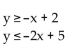 Write a system of inequalities whose solution set is the region shown. -  A)    B)    C)    D)   