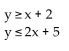 Write a system of inequalities whose solution set is the region shown. -  A)    B)    C)    D)   