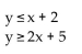 Write a system of inequalities whose solution set is the region shown. -  A)    B)    C)    D)   