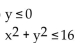 Write a system of inequalities whose solution set is the region shown. -  A)    B)    C)    D)   