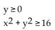 Write a system of inequalities whose solution set is the region shown. -  A)    B)    C)    D)   