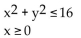 Write a system of inequalities whose solution set is the region shown. -  A)    B)    C)    D)   