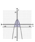 Write a system of inequalities whose solution set is the region shown. -  A)    B)    C)    D)   