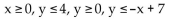 Write a system of inequalities whose solution set is the region shown. -  A)    B)    C)    D)   