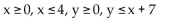 Write a system of inequalities whose solution set is the region shown. -  A)    B)    C)    D)   