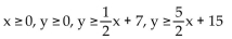 Write a system of inequalities whose solution set is the region shown. -  A)    B)    C)    D)   