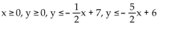 Write a system of inequalities whose solution set is the region shown. -  A)    B)    C)    D)   