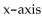 Find a system of inequalities to describe the given region. -Points in the first quadrant whose distance from the   is less than 3 units A)  x > 0, y > 0, y < 3 B)  x > 0, y > 0, x < 3 C)  x > 0, y > 0, x < 3, y < 3 D)   