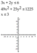 Use a graphing calculator to graph the system of inequalities. -  A)    B)    C)    D)   