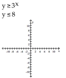 Use a graphing calculator to graph the system of inequalities. -  A)    B)    C)    D)   