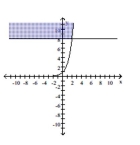 Use a graphing calculator to graph the system of inequalities. -  A)    B)    C)    D)   