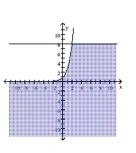 Use a graphing calculator to graph the system of inequalities. -  A)    B)    C)    D)   