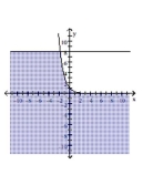 Use a graphing calculator to graph the system of inequalities. -  A)    B)    C)    D)   