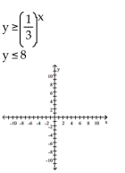 Use a graphing calculator to graph the system of inequalities. -  A)    B)    C)    D)   